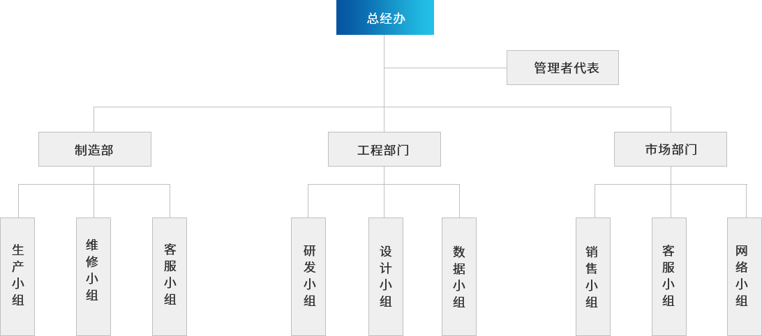 永能組織架構